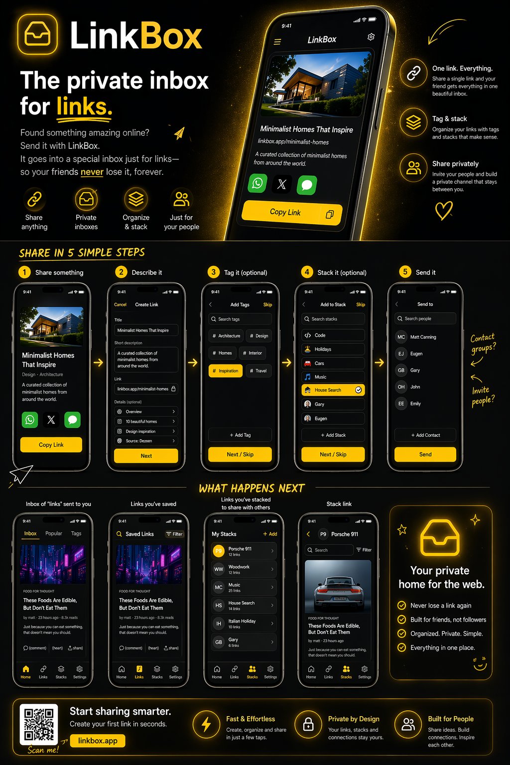 LinkBox app poster describing the private inbox for links concept